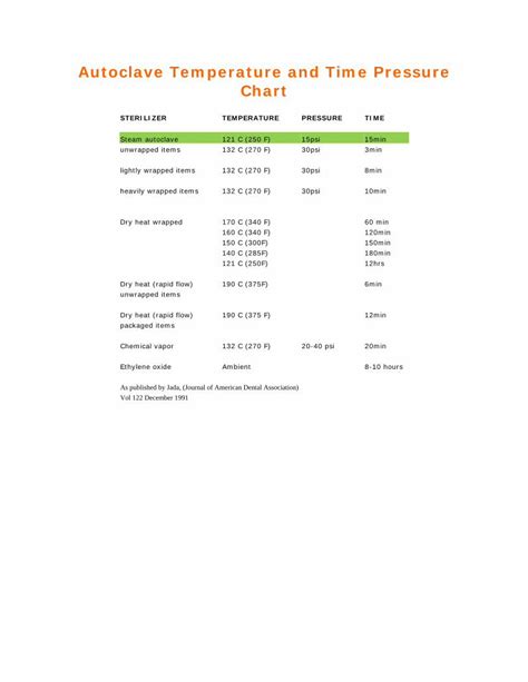 large autoclave temperature|autoclave temperature chart.